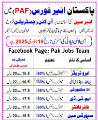 Pakistan Air Force Jobs 2025